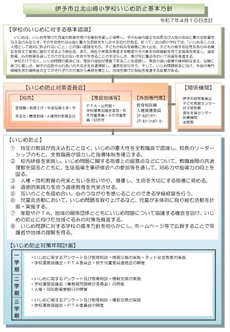 いじめ防止基本方針１